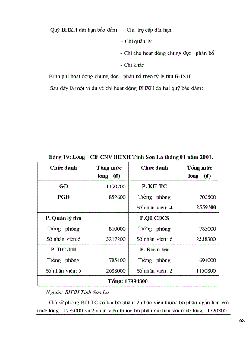 image for page Thành lập quỹ Bảo hiểm xã hội thành phần ở Bảo hiểm xã hội Việt nam