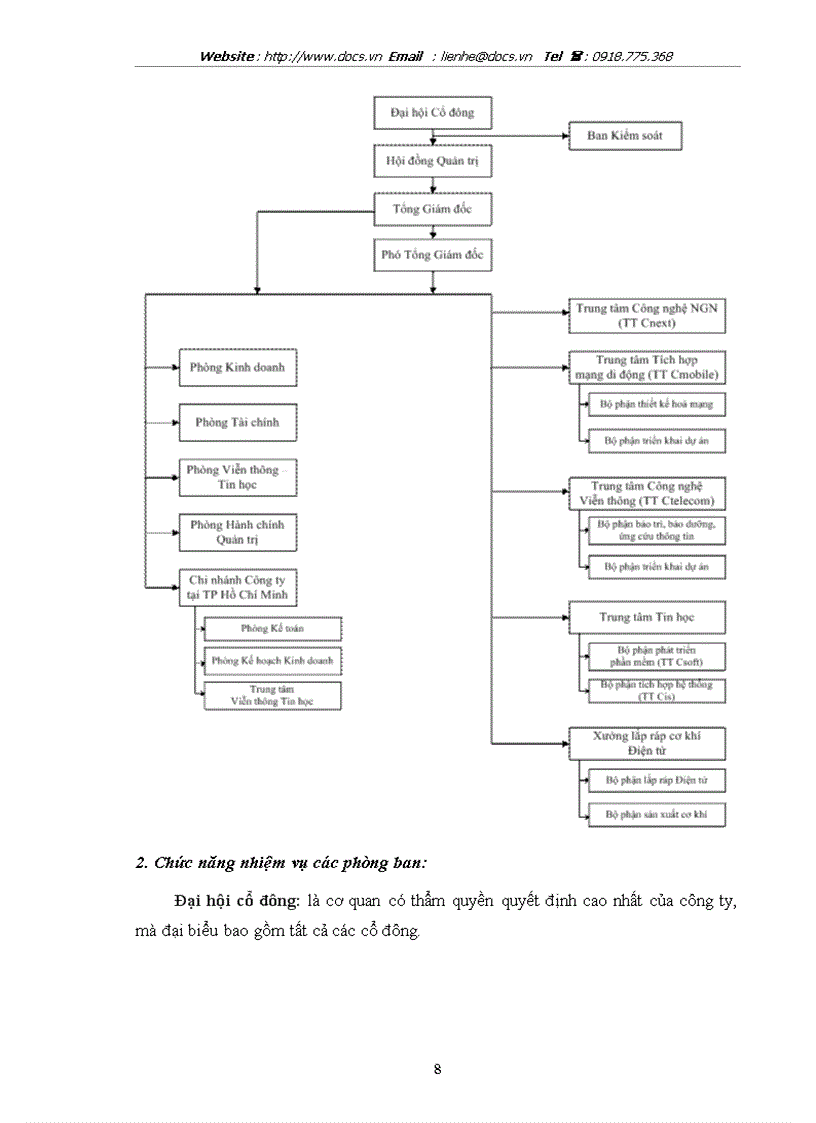 image for page Báo cáo Tại Công ty CP Viễn thông Tin học Bưu điện