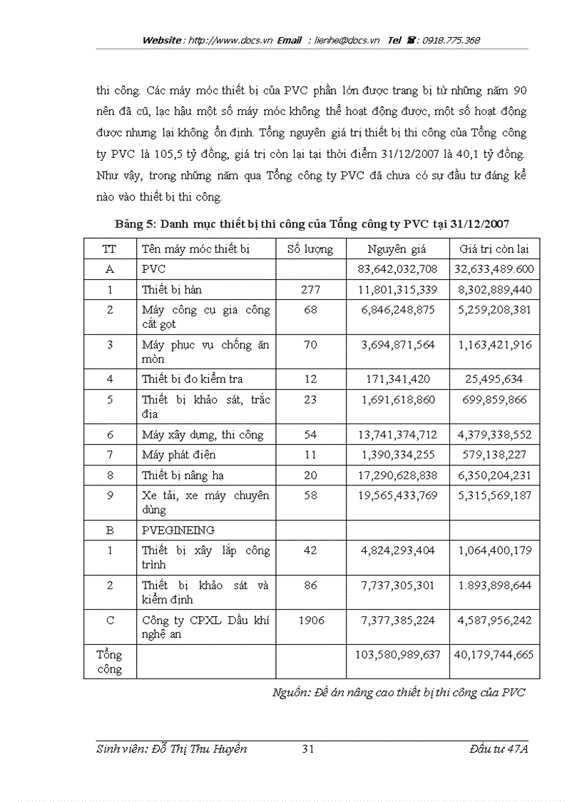 image for page Báo cáo Tại Tổng Công ty CP xây lắp dầu khí Việt Nam PVC