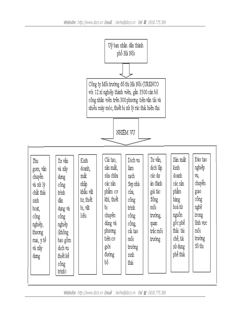 image for page Hiện trạng và giải pháp nâng cao hiệu quả áp dụng 3R để quản lý chất thải rắn tại thủ đô Hà Nội