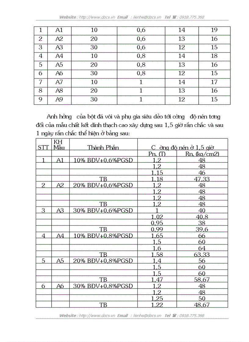 image for page Nghiên cứu ảnh hưởng của bột đá vôi và phụ gia siêu dẻo đến đặc tính cường độ của chất kết dính thạch cao xây dựng