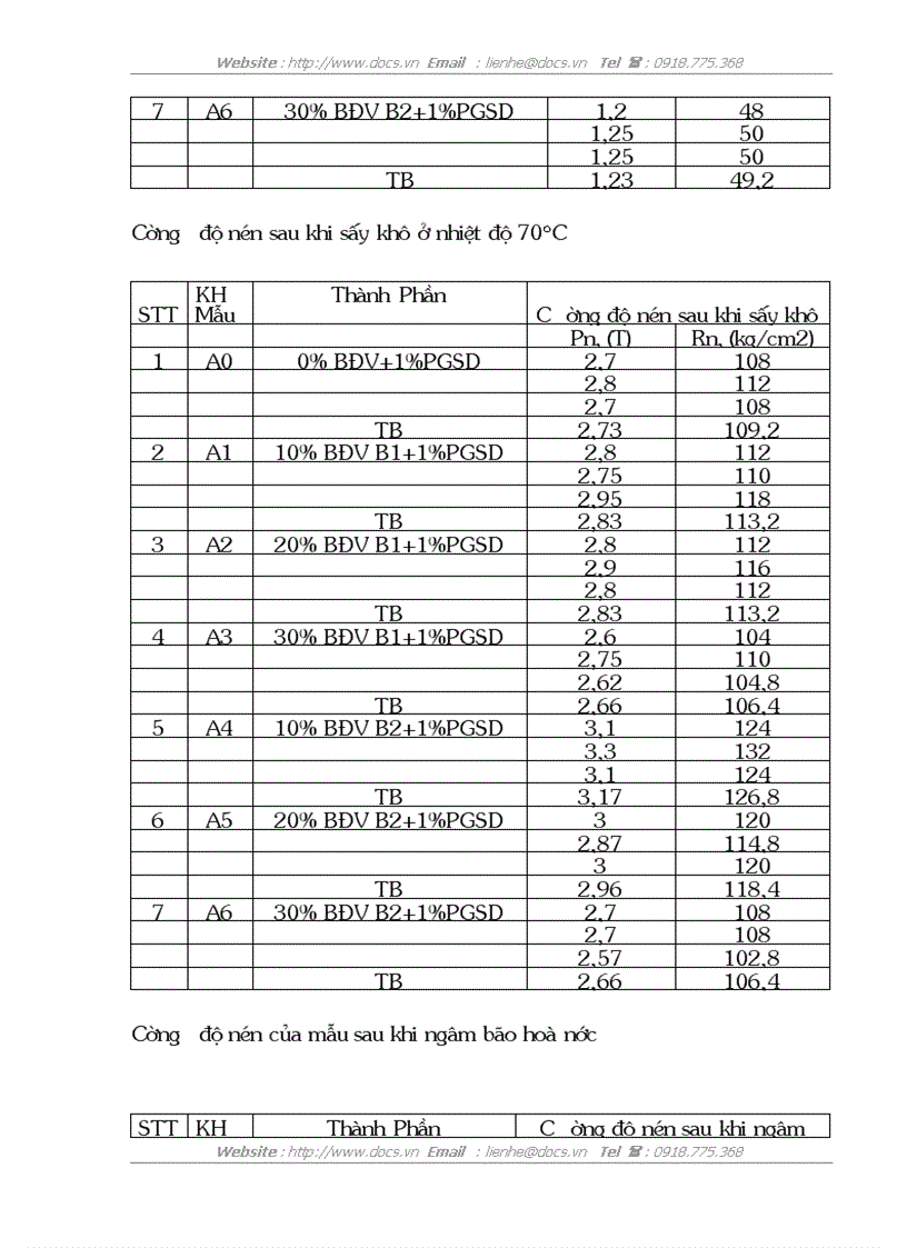 image for page Nghiên cứu ảnh hưởng của bột đá vôi và phụ gia siêu dẻo đến đặc tính cường độ của chất kết dính thạch cao xây dựng