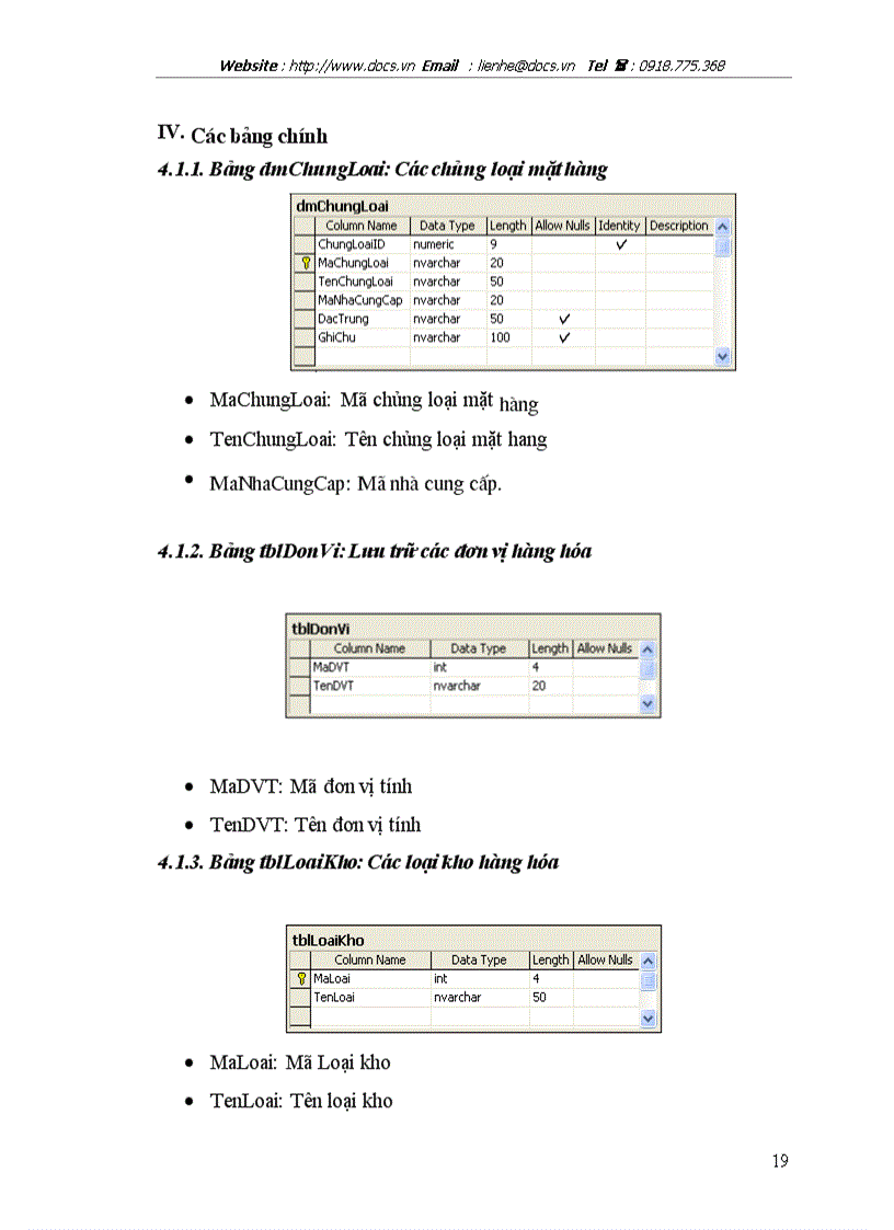 image for page Phân tích thiết kế và xây dựng phần mềm quản lý bán hàng nội thất của Công ty F GOUP