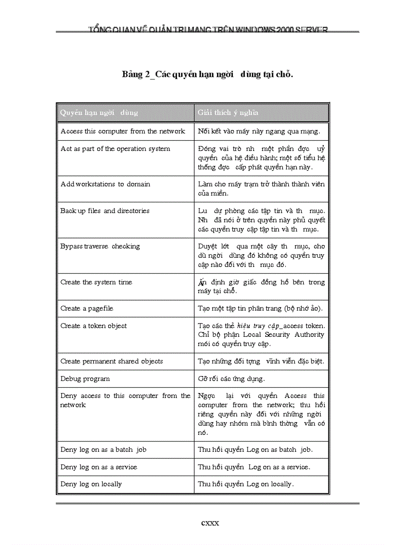 image for page Tổng quan về quản trị mạng trên Windows 2000 Server
