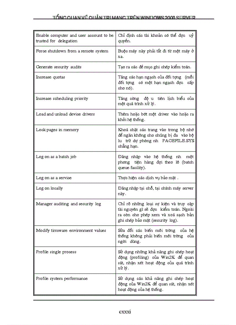 image for page Tổng quan về quản trị mạng trên Windows 2000 Server