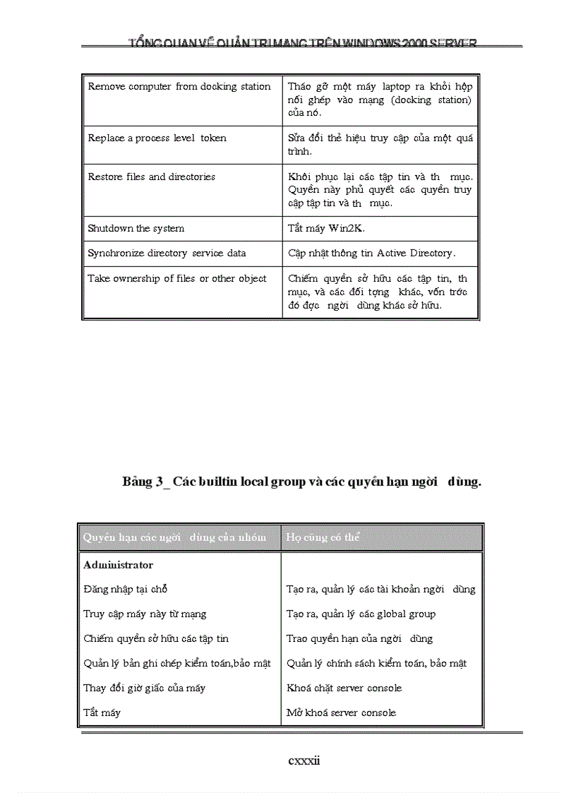 image for page Tổng quan về quản trị mạng trên Windows 2000 Server