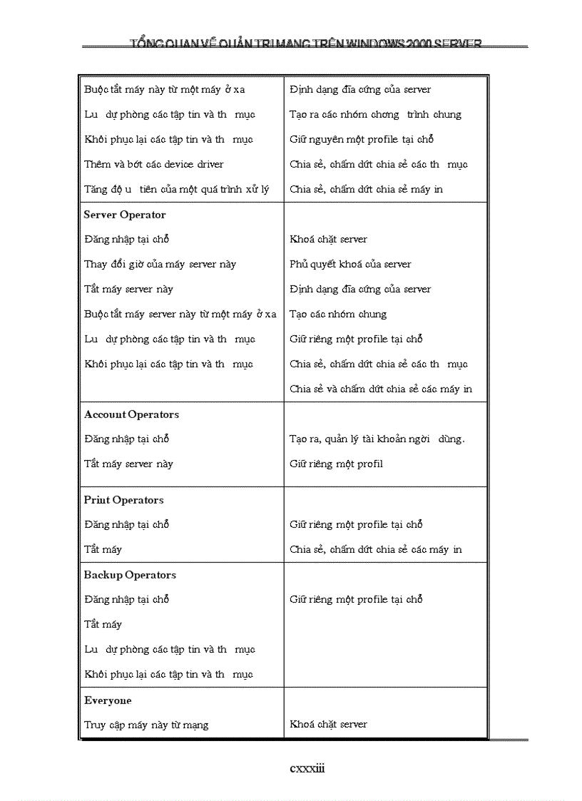 image for page Tổng quan về quản trị mạng trên Windows 2000 Server