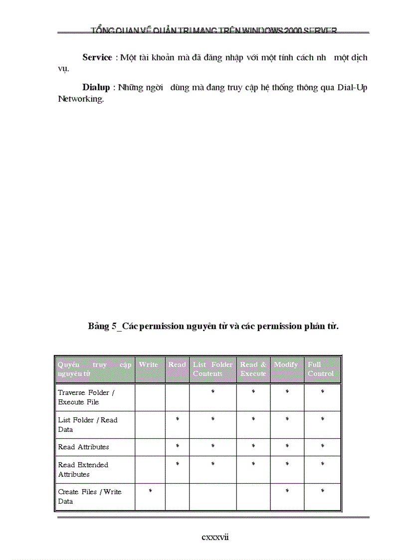 image for page Tổng quan về quản trị mạng trên Windows 2000 Server