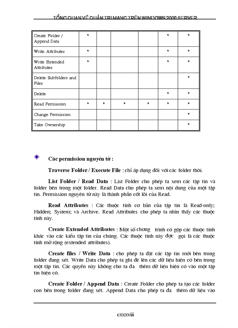 image for page Tổng quan về quản trị mạng trên Windows 2000 Server
