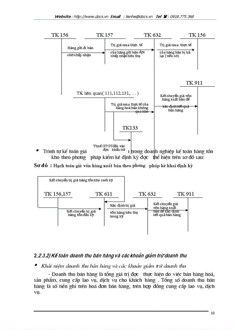image for page Hoàn thiện công tác kế toán bán hàng và xác định kết quả bán hàng tại Công ty TNHH Nam Hai lt KTDNTM gt
