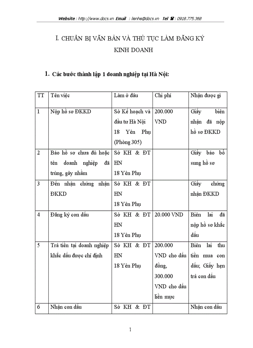 image for page Báo cáo Quản trị kinh doanh lữ hành