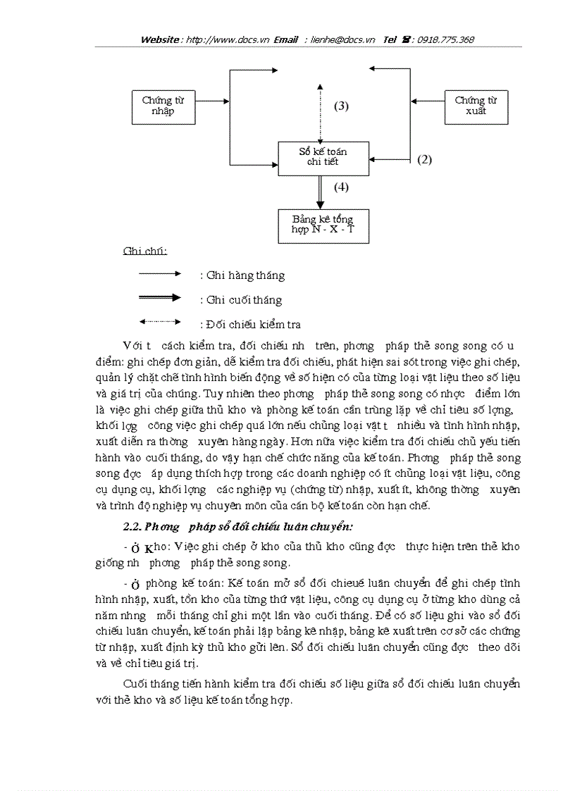 image for page Tổ chức công tác kế toán nguyên vật liệu công cụ dụng cụ ở Công ty cổ phần xây dựng Phương Nam