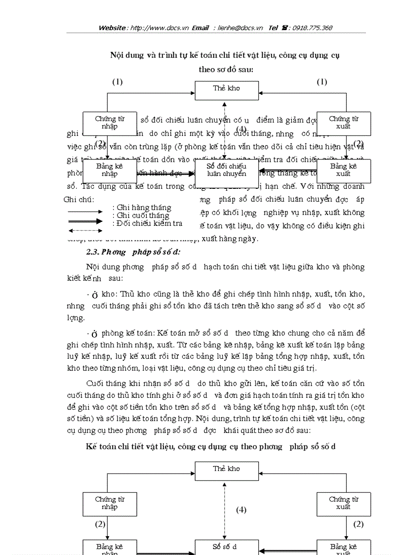 image for page Tổ chức công tác kế toán nguyên vật liệu công cụ dụng cụ ở Công ty cổ phần xây dựng Phương Nam