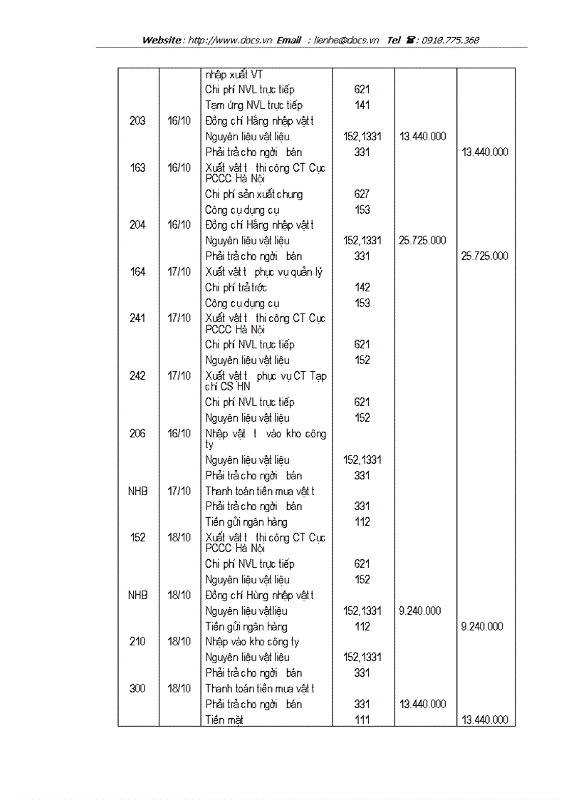 image for page Tổ chức công tác kế toán nguyên vật liệu công cụ dụng cụ ở Công ty cổ phần xây dựng Phương Nam
