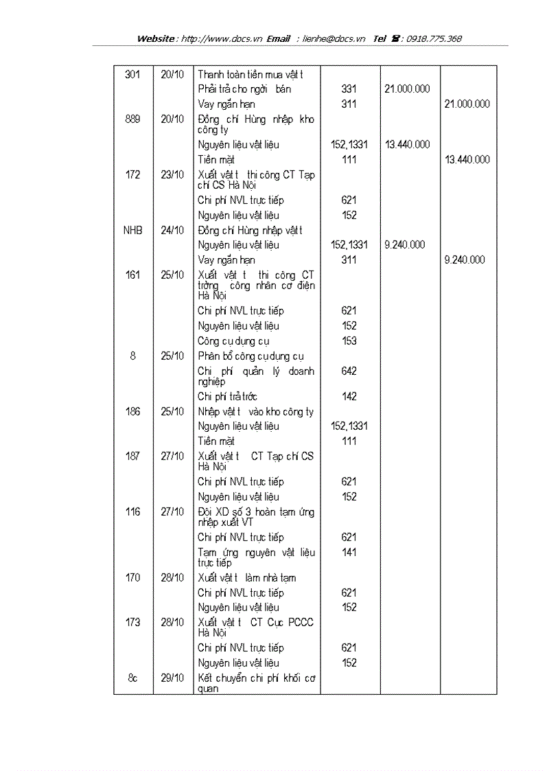 image for page Tổ chức công tác kế toán nguyên vật liệu công cụ dụng cụ ở Công ty cổ phần xây dựng Phương Nam