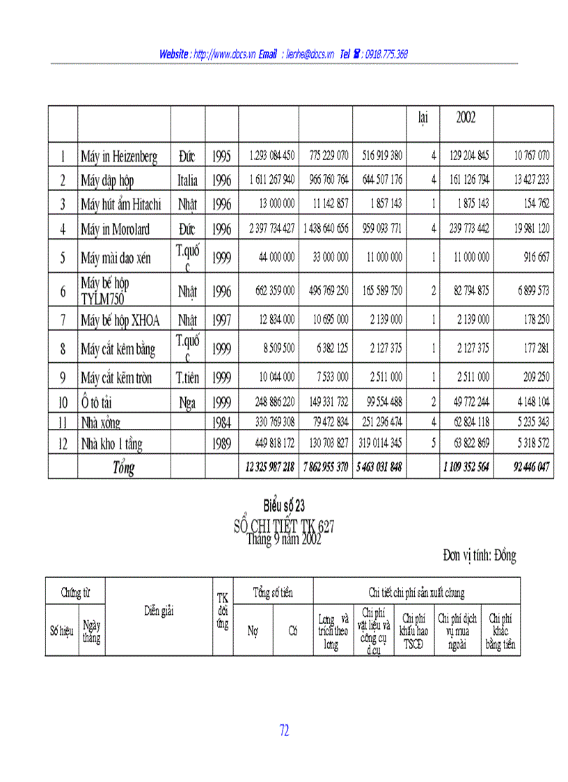 image for page Hạch toán chi phí sản xuất và tính giá thành sản phẩm tại công ty In Nông nghiệp và Công nghiệp thực phẩm