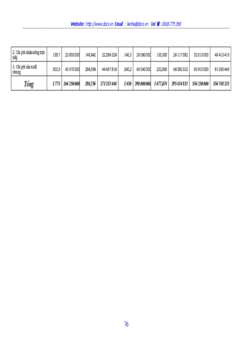 image for page Hạch toán chi phí sản xuất và tính giá thành sản phẩm tại công ty In Nông nghiệp và Công nghiệp thực phẩm