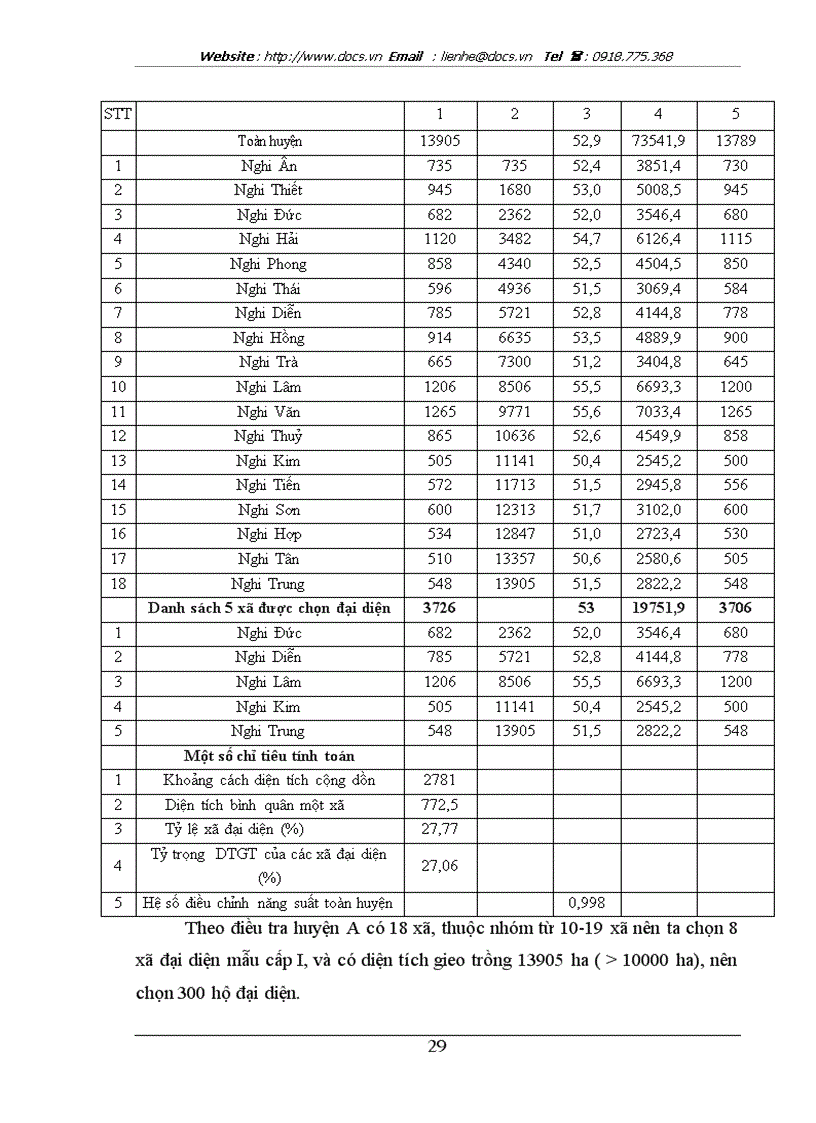 image for page Vận dụng các phương pháp điều tra chọn mẫu trong thống kê năng suất sản lượng lúa