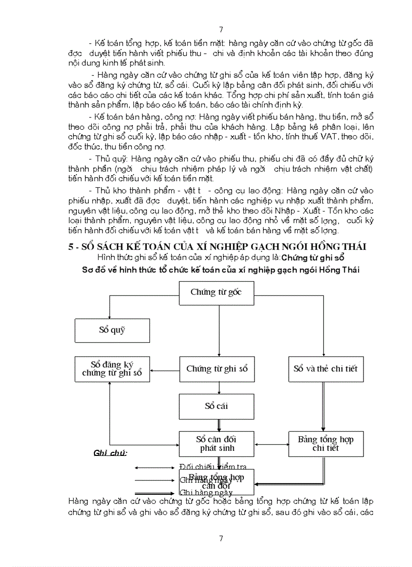 image for page Tổ chức công tác kế toán vật liệu và công cụ dụng cụ tại xí nghiệp gạch ngói hồng thái
