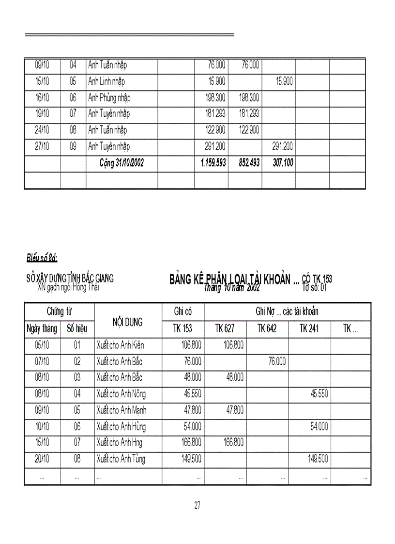 image for page Tổ chức công tác kế toán vật liệu và công cụ dụng cụ tại xí nghiệp gạch ngói hồng thái