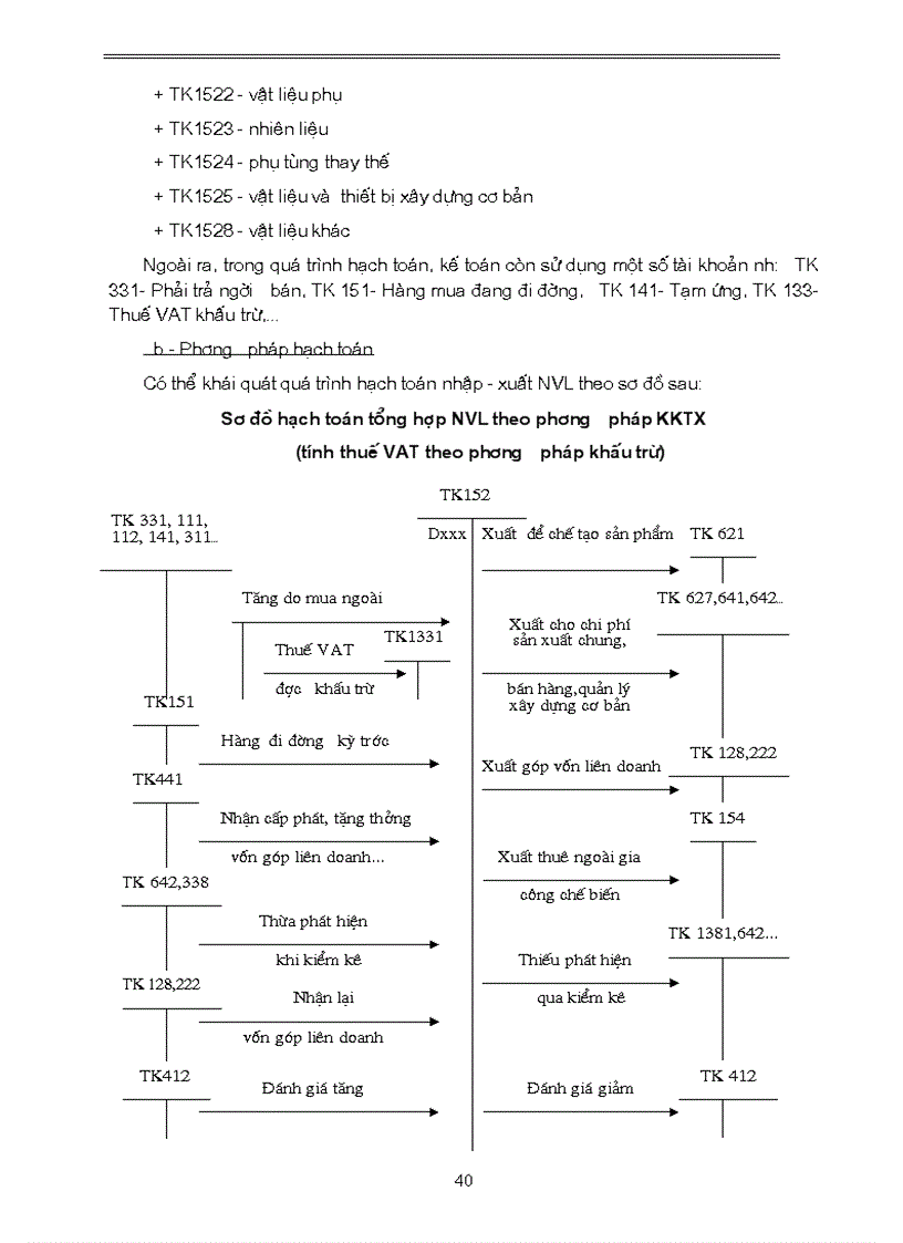 image for page Tổ chức công tác kế toán vật liệu và công cụ dụng cụ tại xí nghiệp gạch ngói hồng thái
