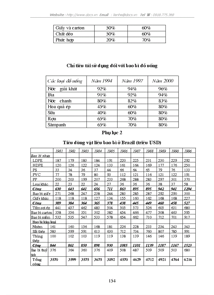 image for page Một số giải pháp nhằm nâng cao hiệu quả sử dụng bao bì trong hoạt động kinh doanh ở các doanh nghiệp thương mại nhà nước lấy ví dụ ở địa bàn Hà Nội