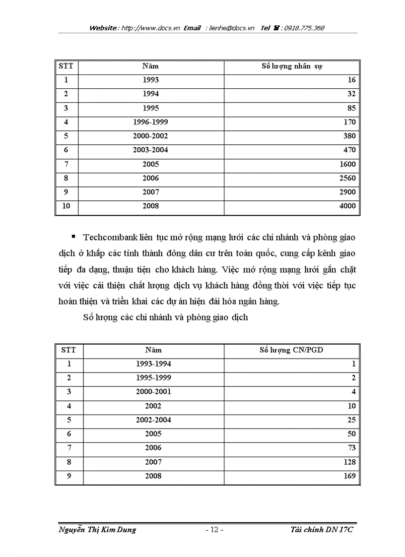 image for page Báo cáo Tại ngânhàng NHTMCP Kỹ Thương TechcomBank lt NHa gt