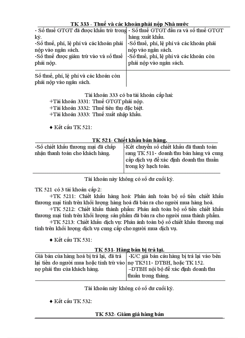 image for page Kế toỏn thành phẩm bán hàng và xác định kết quả bỏn hàng tại cụng ty Cổ Phần SX TM thiên long