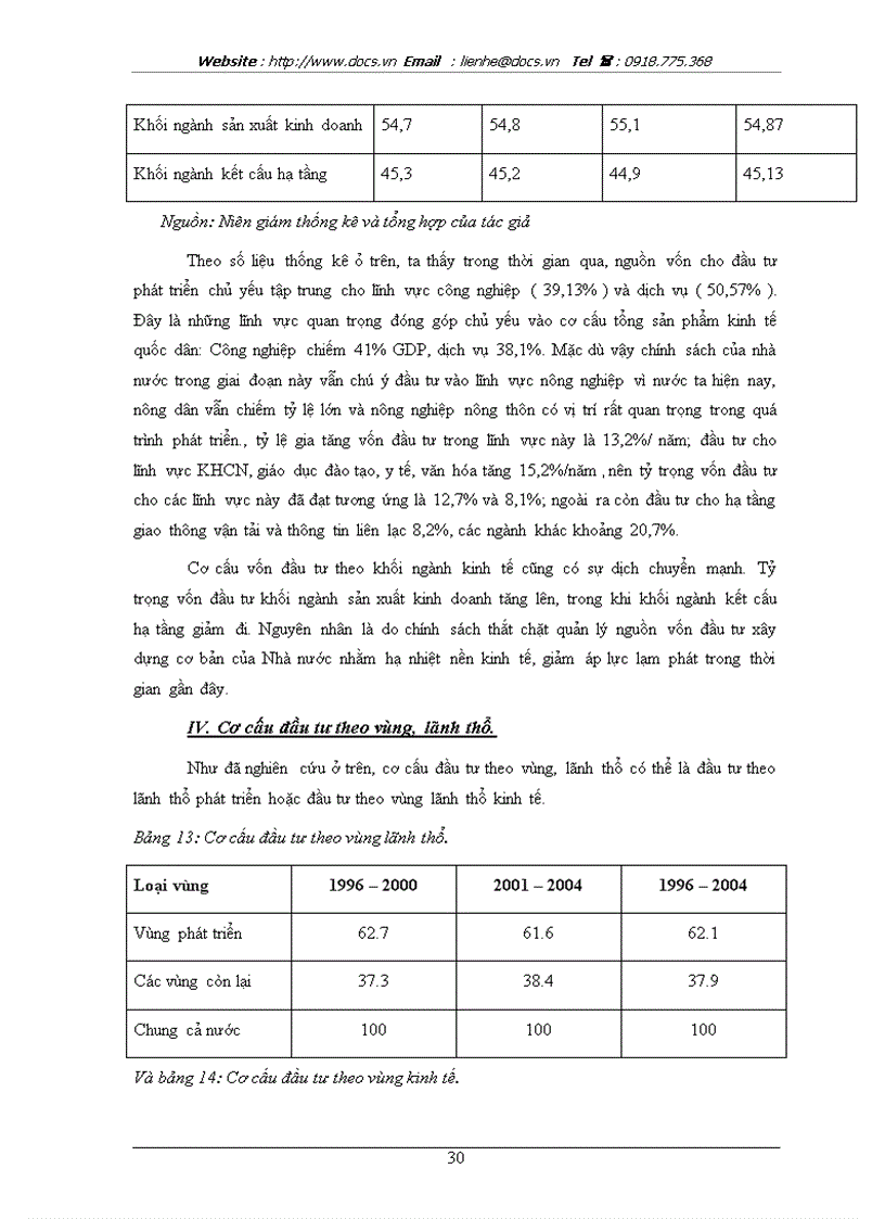 image for page Cơ cấu đầu tư và cơ cấu đầu tư hợp lý phân tích khái quát cơ cấu đầu tư ở Việt Nam