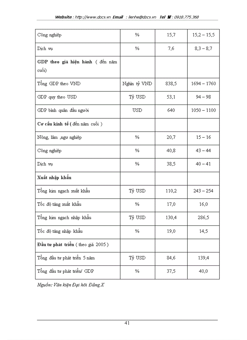 image for page Cơ cấu đầu tư và cơ cấu đầu tư hợp lý phân tích khái quát cơ cấu đầu tư ở Việt Nam