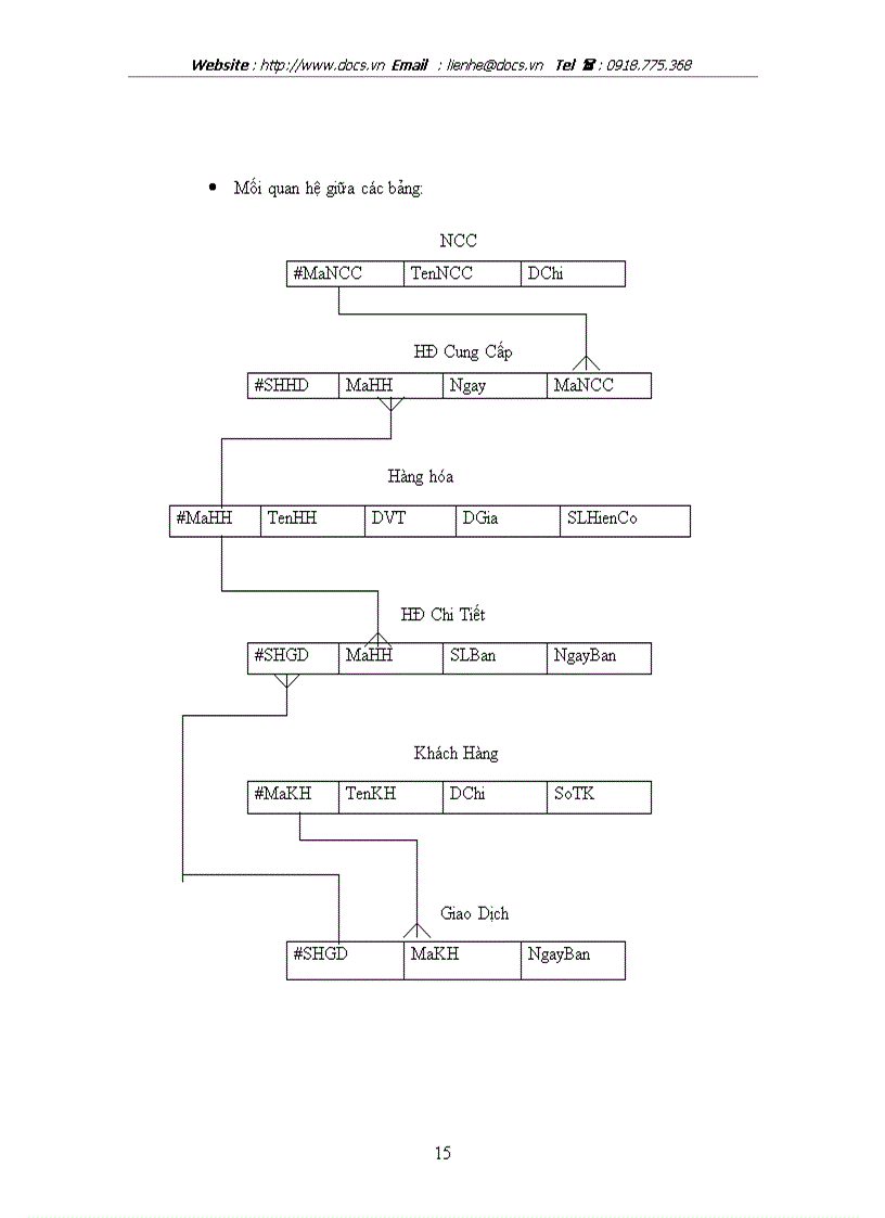 image for page Xây dựng phần mềm quản lý bán hàng