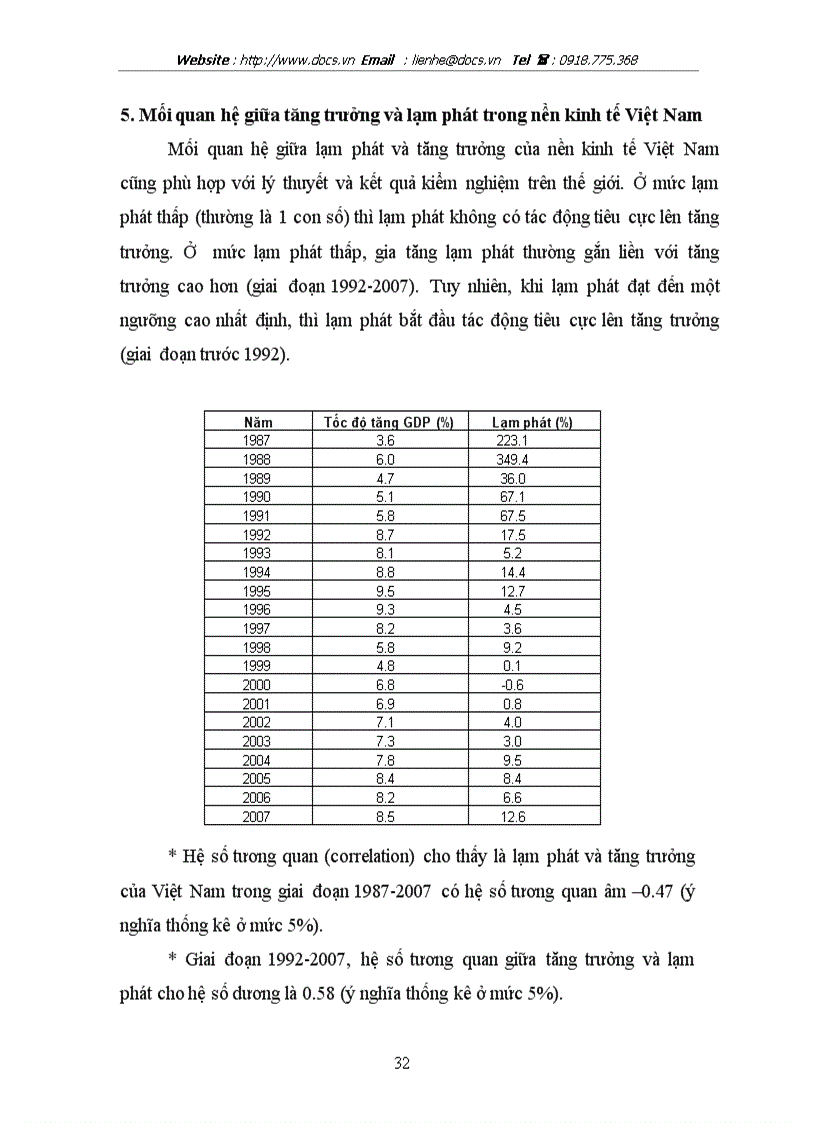 image for page Mối quan hệ giữa tăng trưởng và lạm phát trong điều kiện Việt Nam hiện nay