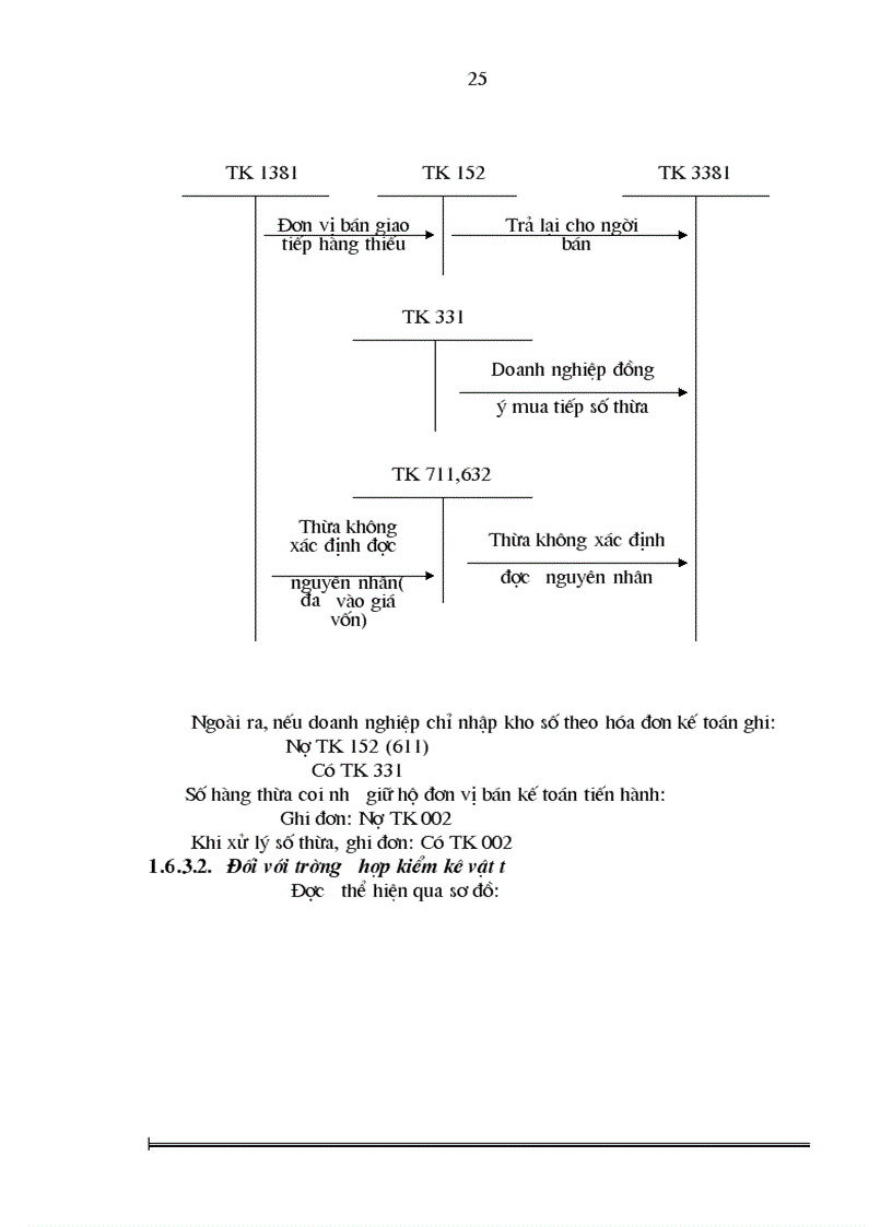 image for page Hoàn thiện công tác kế toán nguyên vật liệu và công cụ dụng cụ tại Nhà máy ô tô Hòa Bình