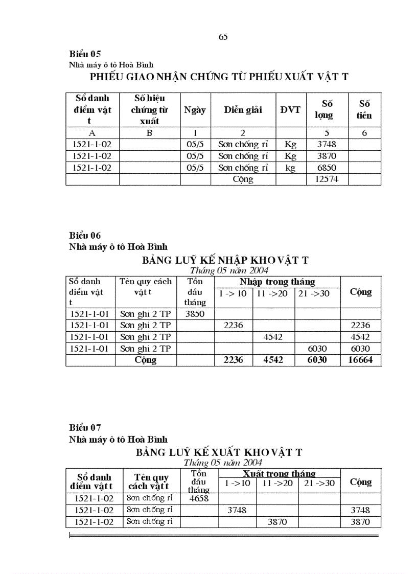 image for page Hoàn thiện công tác kế toán nguyên vật liệu và công cụ dụng cụ tại Nhà máy ô tô Hòa Bình