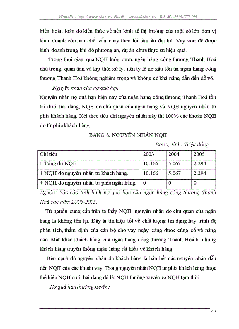 image for page Giải pháp hạn chế rủi ro trong hoạt động cho vay của Ngân hàng công thương Thanh Hoá