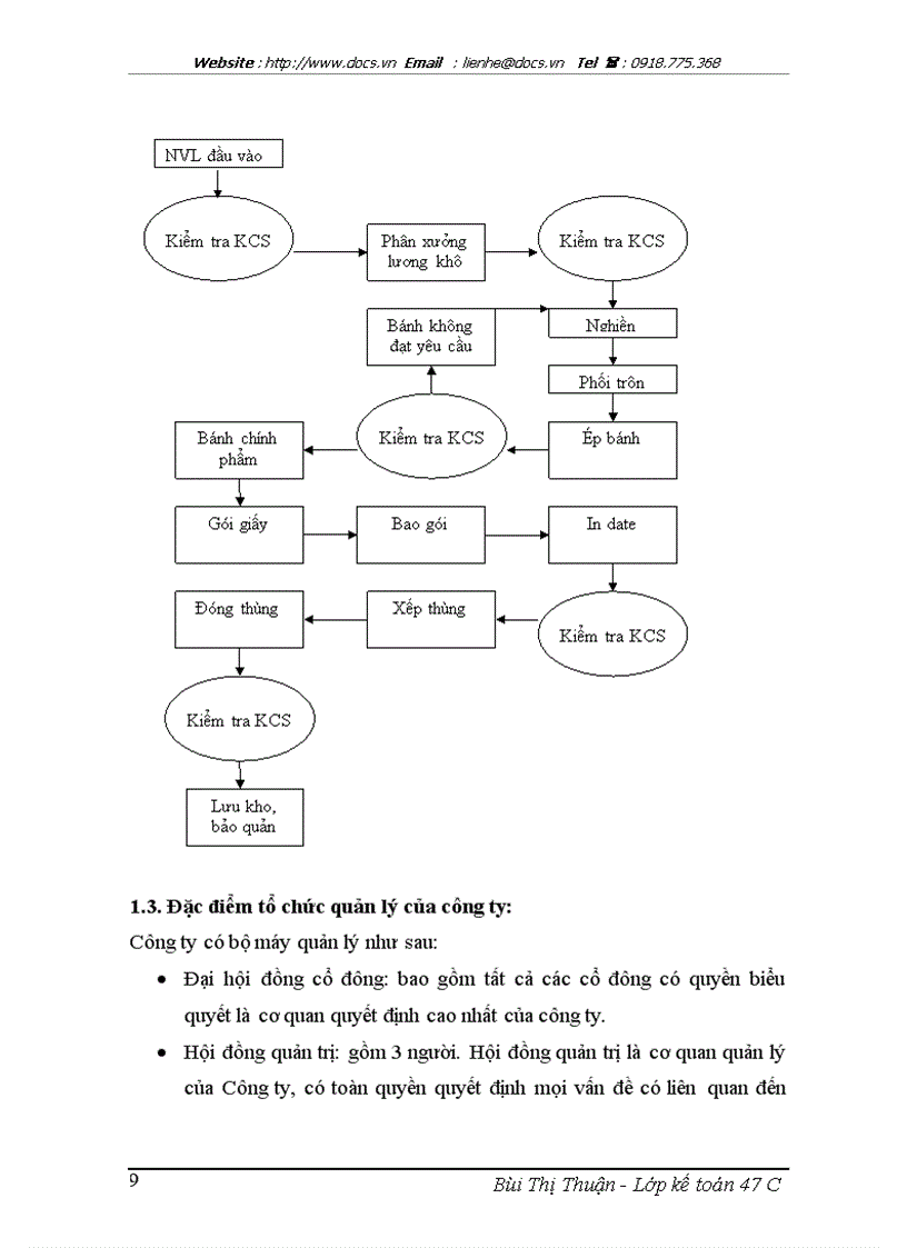 image for page Tình hình tổ chức kế toán tại Công ty cổ phần bánh kẹo cao cấp Hữu Nghị
