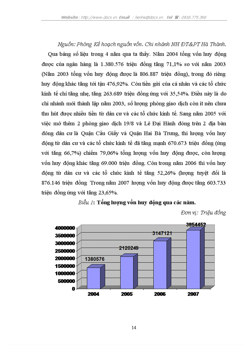 image for page Thực tập Tại ngân hàng NHĐT PT BIDV Hà Thành lt NHa gt
