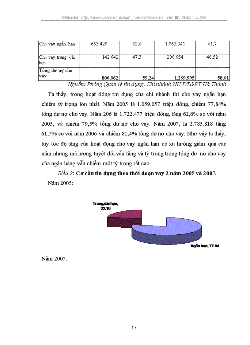 image for page Thực tập Tại ngân hàng NHĐT PT BIDV Hà Thành lt NHa gt