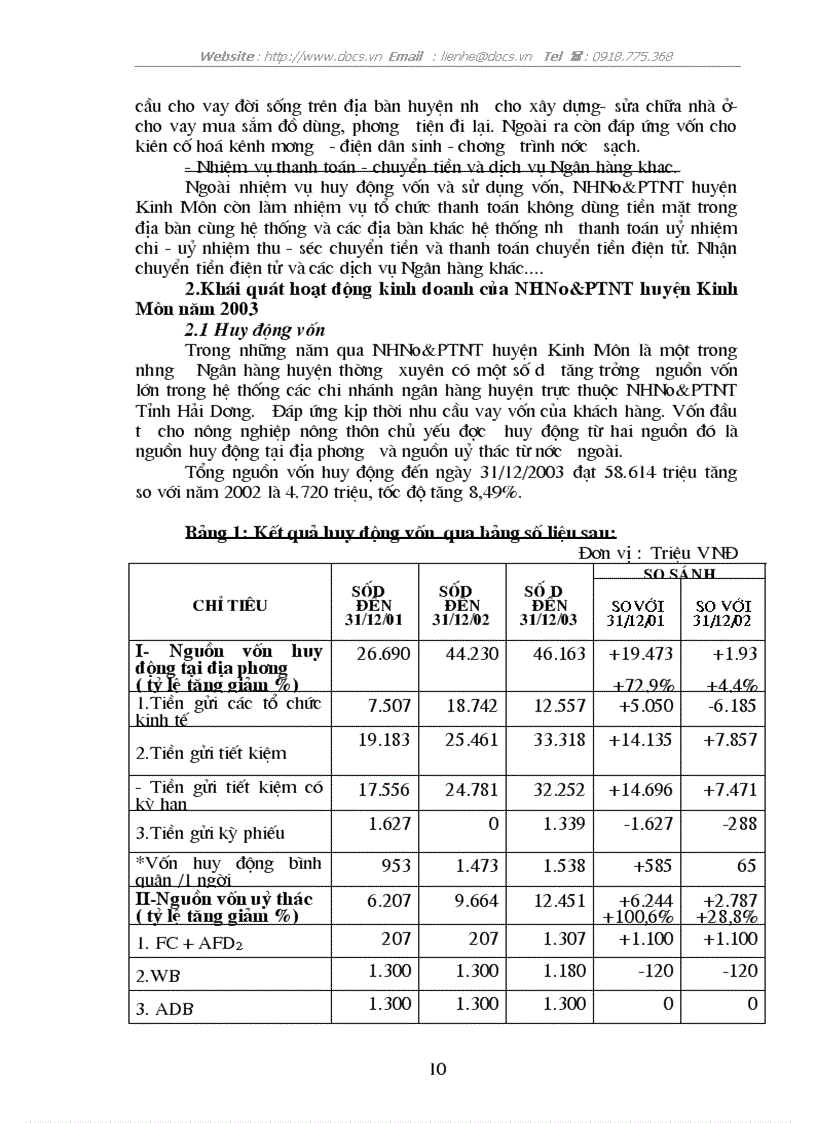 image for page Giải pháp nâng cao hiệu quả cho vay đối với hộ sản xuất ở Ngân hàng nông nghiệp huyện Kinh Môn tỉnh Hải Dương