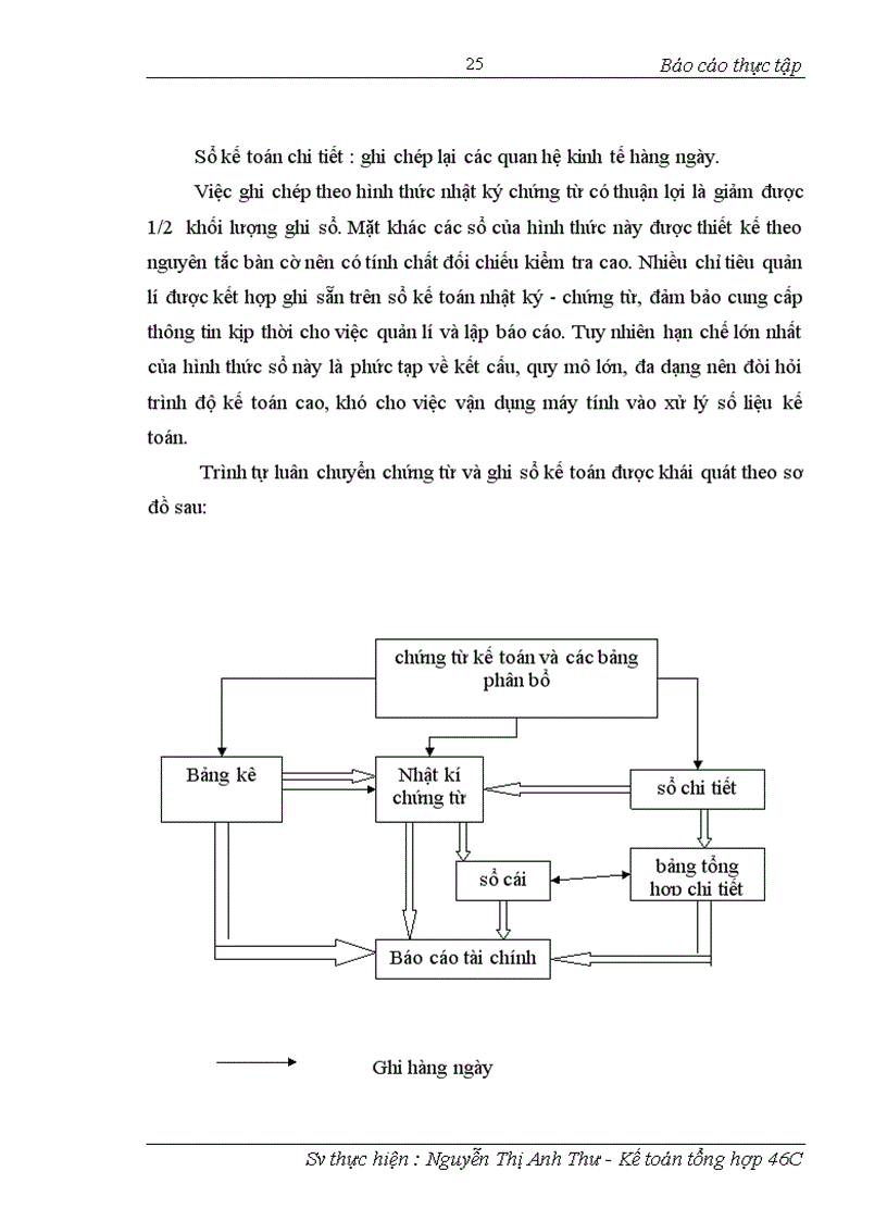 image for page Đặc điểm tổ chức công tác kế toán tại công ty cổ phần sợi trà lý