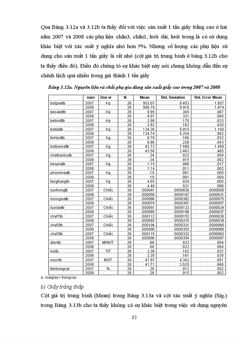 image for page Xác định trong các nguyên vật liệu đưa vào sản xuất bột giấy hoặc sản xuất giấy tại nhà máy giấy Bãi Bằng