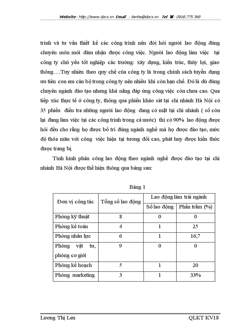 image for page Tạo động lực cho người lao động tại Công ty cổ phần Đầu Tư Tư Vấn và Xây Dựng 289
