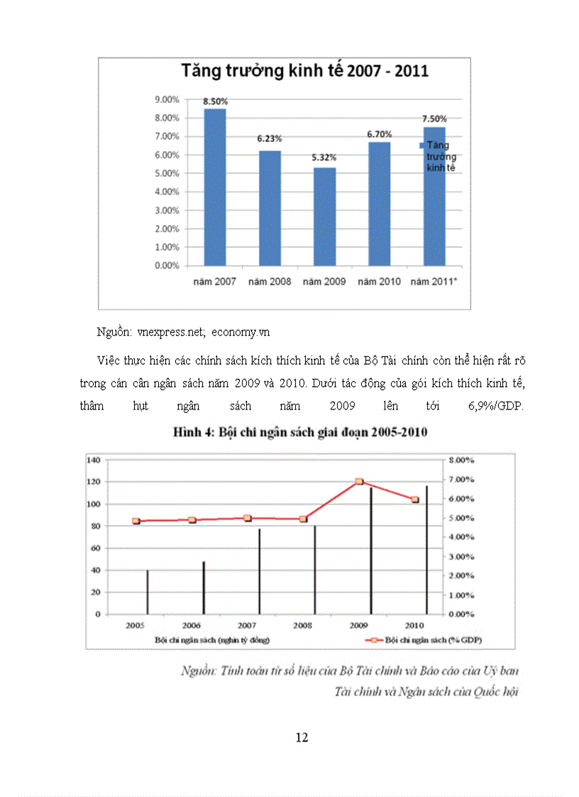 image for page Chính sách tài khóa việt nam trong giai đoạn từ năm 2006 đến nay