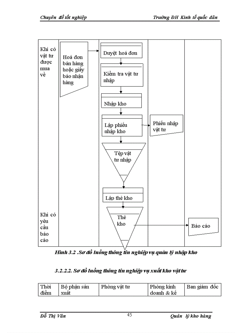 image for page Xây dựng phần mềm quản lý kho tại công ty TNHH Quốc Minh