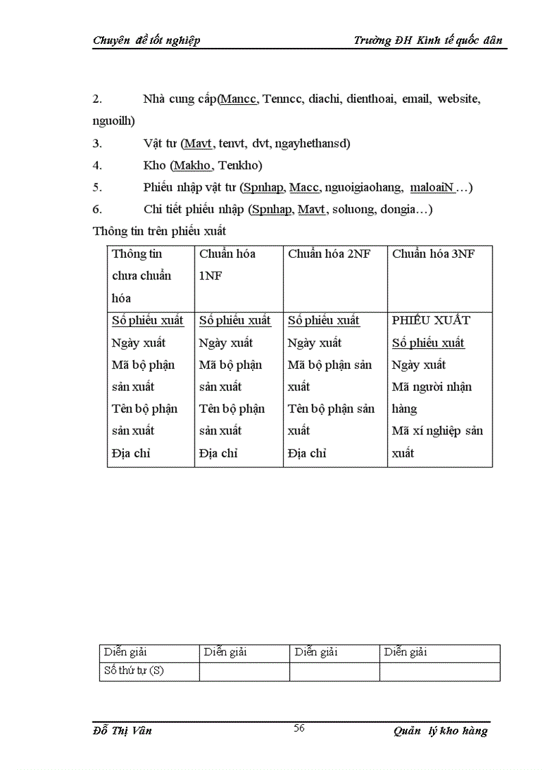 image for page Xây dựng phần mềm quản lý kho tại công ty TNHH Quốc Minh