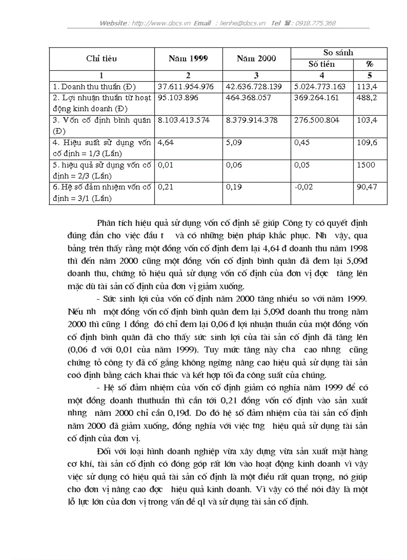 image for page Phân tích tình hình tài chính của Công ty Cơ khí Xây dựng và Lắp máy điện nước