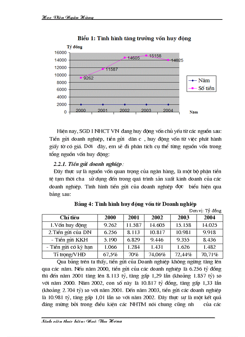 image for page Công tác huy động vốn tại Sở giao dịch I Ngân hàng Công thương Việt Nam Thực trạng và giải pháp
