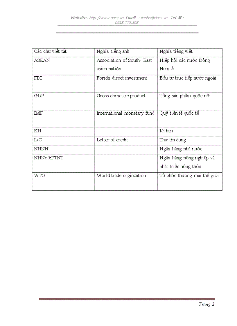 Thực tập tại Chi nhánh ngân hàng NHNo PTNT AgriBank Hà Thành