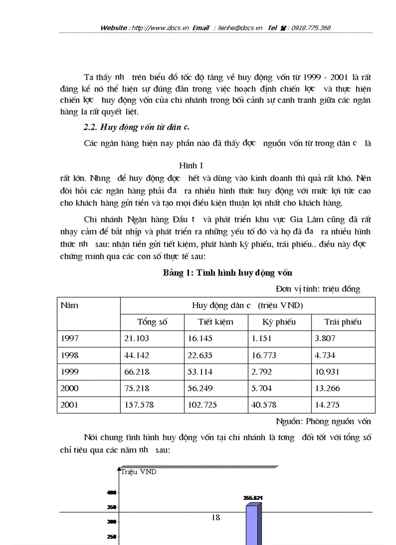 image for page Quá trình hoạt động tín dụng của chi nhánh Ngân hàng đầu tư và Phát triển khu vực Gia Lâm từ năm 1997 200