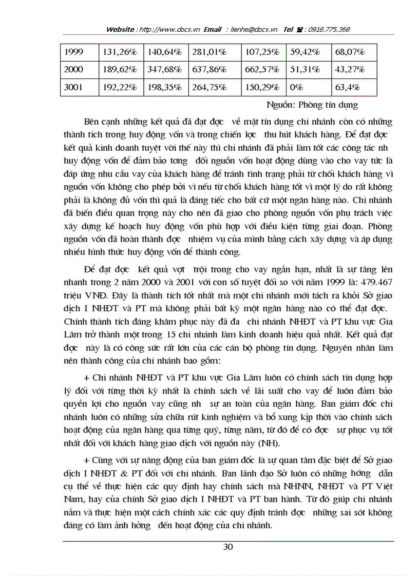 image for page Quá trình hoạt động tín dụng của chi nhánh Ngân hàng đầu tư và Phát triển khu vực Gia Lâm từ năm 1997 200